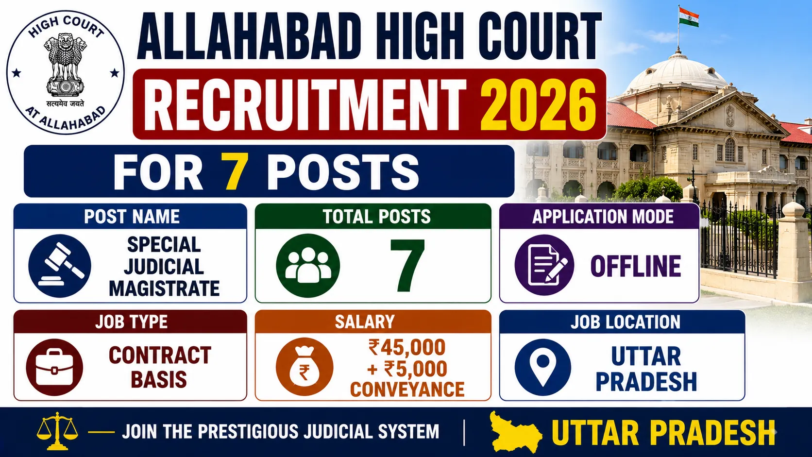 Allahabad High Court Recruitment 2026 for 7 Special Judicial Magistrate Posts