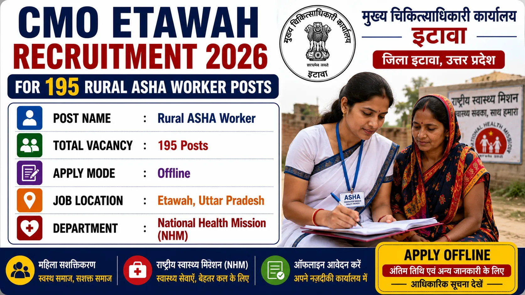 CMO Etawah Recruitment 2026 for 195 Rural ASHA Worker Posts