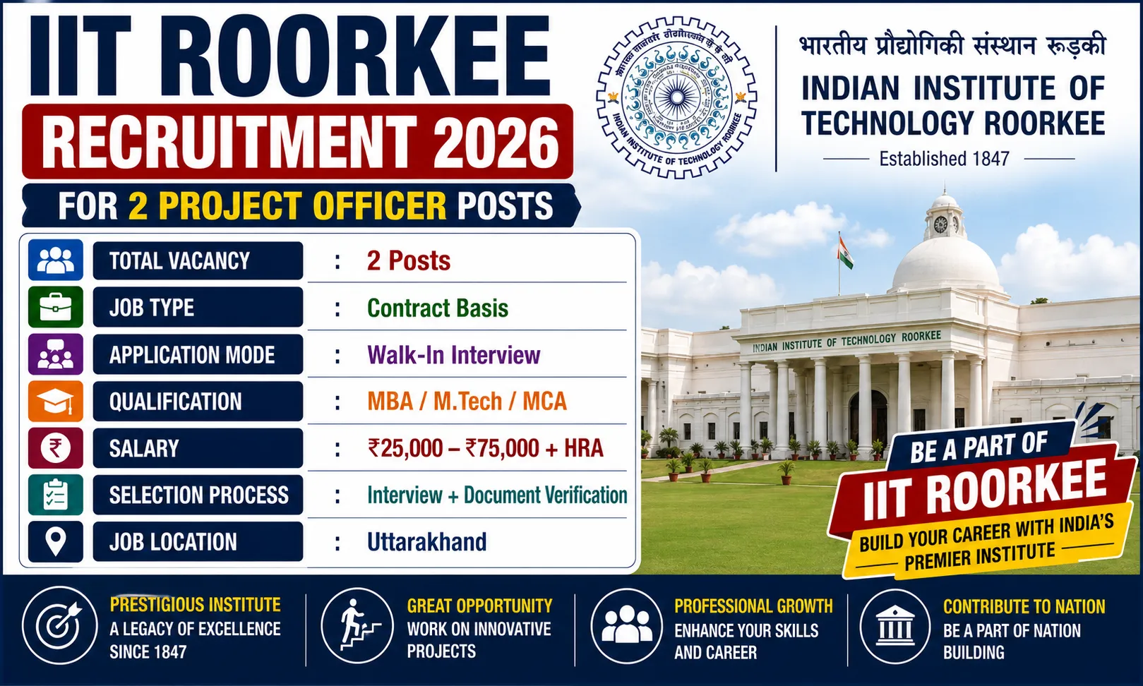 IIT Roorkee Recruitment 2026 for 2 Project Officer Posts